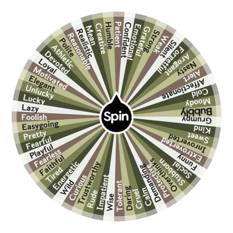random personality wheel.